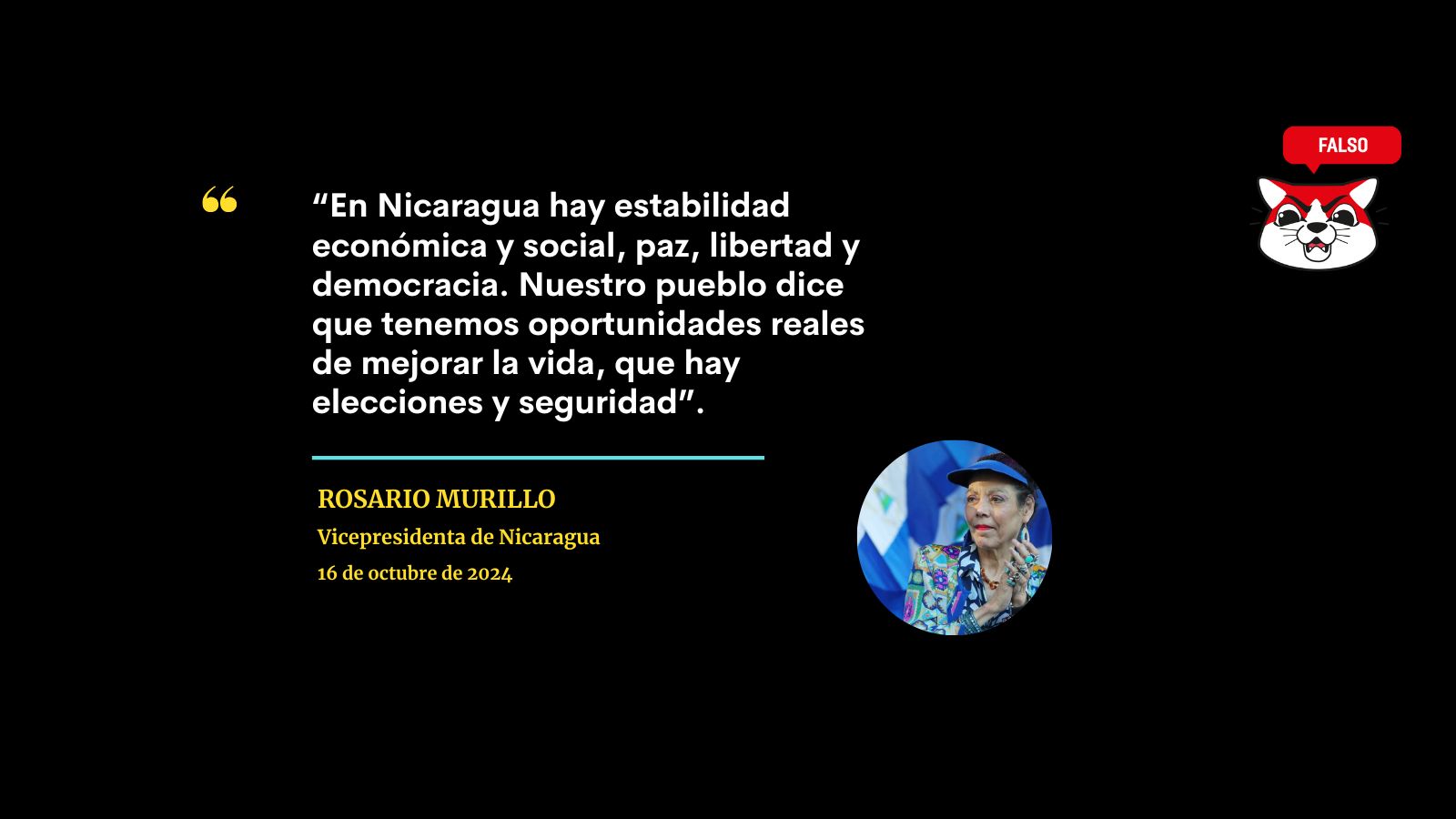 FACTCHECK | Es falso que en Nicaragua haya libertad, democracia y respeto a los derechos humanos como afirma Murillo